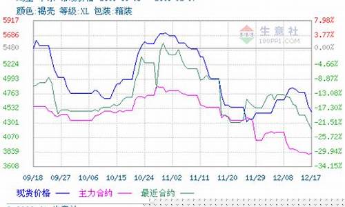 期货鸡蛋行情分析趋势(鸡蛋期货最新行情分析)_https://www.gfdzclz.com_创业板_第1张