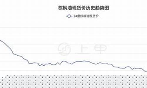 6月棕榈油期货行情(棕榈油2401期货行情)_https://www.gfdzclz.com_北交所_第1张