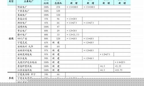 2元至3元低价优质股票有哪些(2元以下的股票)_https://www.gfdzclz.com_科创板_第1张