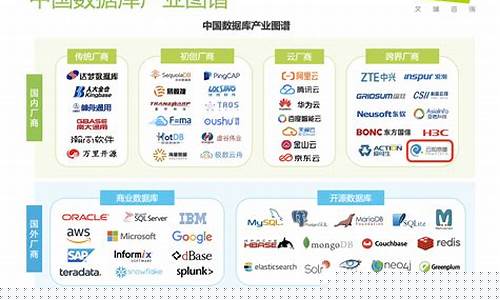 国产数据库上市公司(国产数据库概念股)_https://www.gfdzclz.com_科创板_第1张
