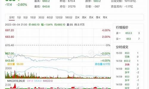 今日原油期货价格行情查询(今日原油行情走势)_https://www.gfdzclz.com_北交所_第1张