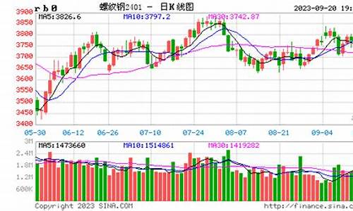 广州螺纹期货行情走势(钢筋螺纹期货行情)_https://www.gfdzclz.com_创业板_第1张