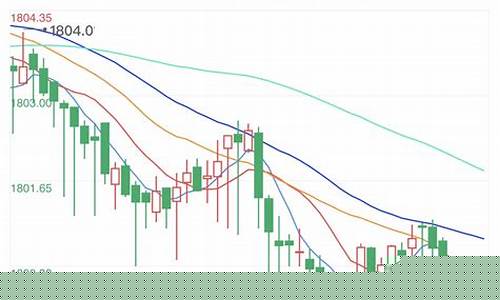 今日黄金期货实时行情走势图(今日黄金期货金价走势图)_https://www.gfdzclz.com_科创板_第1张