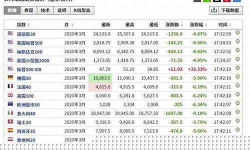 外盘期货行情走势(外盘期货行情走势最新)_https://www.gfdzclz.com_科创板_第1张