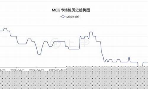东兴期货乙二醇行情(乙二醇期货行情实时行情新浪)_https://www.gfdzclz.com_科创板_第1张