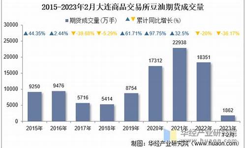 大连大豆期货最新行情(大连大豆期货价格走势)_https://www.gfdzclz.com_科创板_第1张
