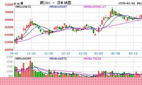 沪铜期货实时行情沪锌最新(沪铜期货价格最新行情)_https://www.gfdzclz.com_北交所_第1张