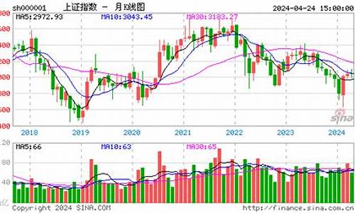 上证指数今日大盘指数行情走势(上证指数今日大盘指数行情走势图)_https://www.gfdzclz.com_科创板_第1张