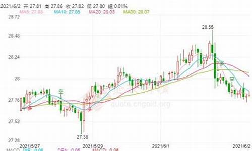 伦敦黄金期货今日行情t(伦敦黄金期货今日行情新浪)_https://www.gfdzclz.com_深交所_第1张