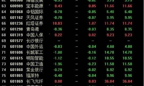 2018次新股一览表(证券次新股一览表)_https://www.gfdzclz.com_上交所_第1张
