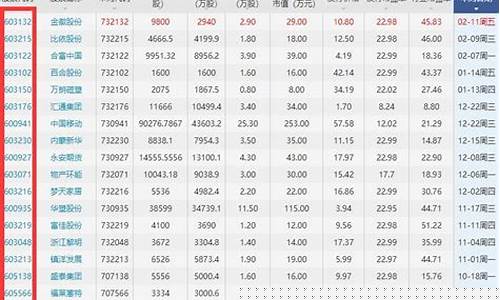 00和60开头的股票是什么板块(600 300 000是什么板块)_https://www.gfdzclz.com_北交所_第1张