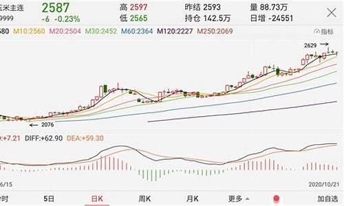 玉米鸡蛋期货价格表行情(鸡蛋期货和玉米的关系)_https://www.gfdzclz.com_北交所_第1张