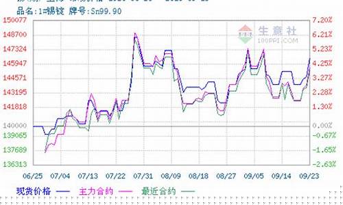 大连锡期货行情在哪看(锡期货实时行情新浪财经)_https://www.gfdzclz.com_科创板_第1张