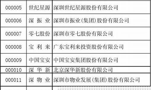 a股代码一览表(a股代码是什么开头)_https://www.gfdzclz.com_创业板_第1张