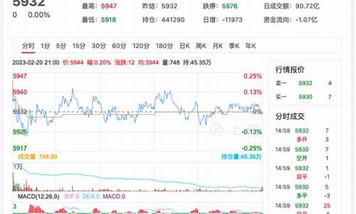 南通白糖期货行情分析(最新白糖期货行情)_https://www.gfdzclz.com_深交所_第1张