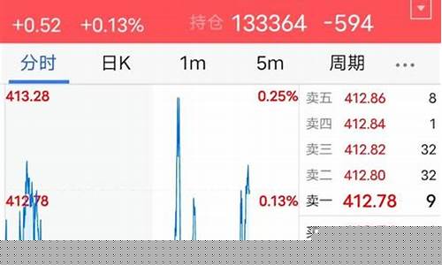 同花顺 期货五档行情(同花顺期货最低要多少钱)_https://www.gfdzclz.com_科创板_第1张