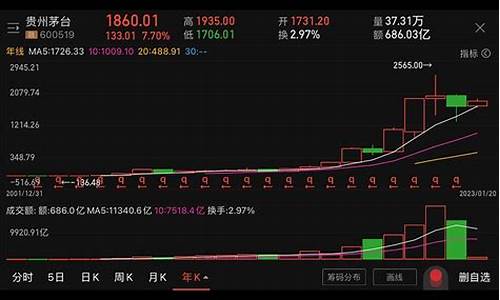 沪深今日指数行情涨跌榜(今日沪深指数实时行情)_https://www.gfdzclz.com_创业板_第1张