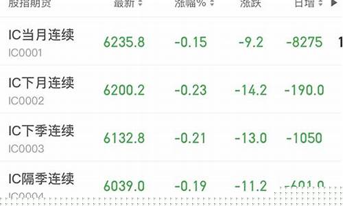 北海股指期货行情最新(股指期货英为行情)_https://www.gfdzclz.com_深交所_第1张