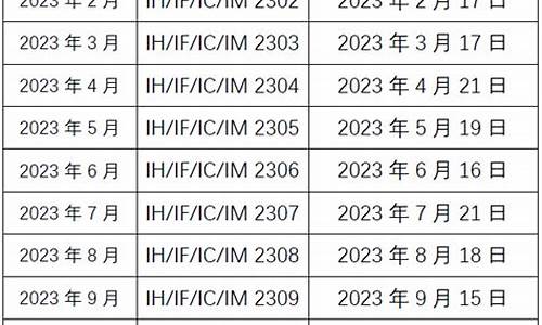 6月6日股指期货行情走势(6月8日股市行情预测)_https://www.gfdzclz.com_北交所_第1张