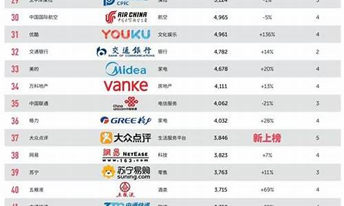 中国十大消费品牌排行榜(中国十大消费品牌排行榜最新)_https://www.gfdzclz.com_创业板_第1张