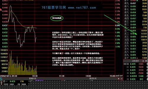 分时图入门详解(分时图买入和卖出技巧)_https://www.gfdzclz.com_科创板_第1张