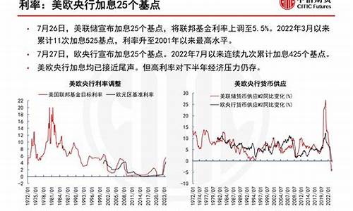 中信期货油价行情(国际期货油价行情)_https://www.gfdzclz.com_科创板_第1张