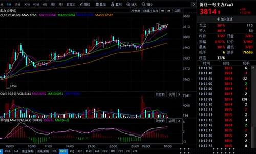 大连股指期货大豆行情_https://www.gfdzclz.com_上交所_第1张