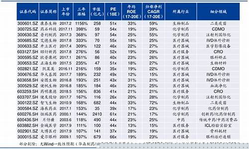 包装行业股票一览表分析(包装行业股票一览表分析报告)_https://www.gfdzclz.com_创业板_第1张