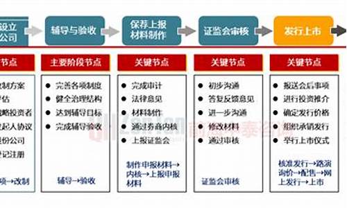 ipo上市的三个阶段(ipo上市的三个阶段分别是)_https://www.gfdzclz.com_北交所_第1张