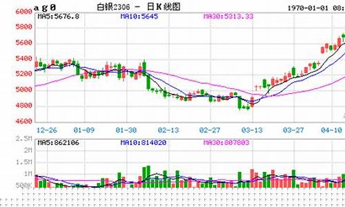 伦敦白银期货实时行情最(伦敦白银期货实时行情最新消息)_https://www.gfdzclz.com_深交所_第1张