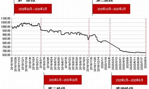 红枣期货历年行情图表(红枣期货最新消息今天走势)_https://www.gfdzclz.com_深交所_第1张