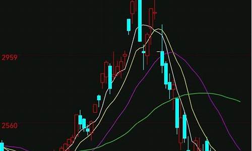 外盘尿素期货行情分析(外盘尿素期货行情分析最新)_https://www.gfdzclz.com_创业板_第1张
