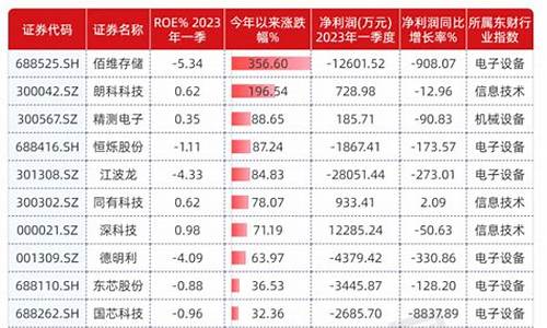 国产芯片龙头股票一览 定位芯片(国产芯片行业龙头股票)_https://www.gfdzclz.com_科创板_第1张