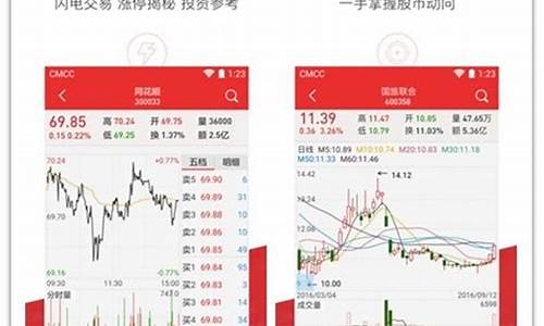 十大炒股软件(十大炒股软件推荐)_https://www.gfdzclz.com_科创板_第1张