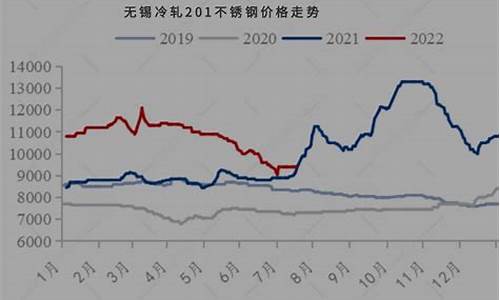 特钢期货价格行情分析图(特钢期货价格行情分析图表)_https://www.gfdzclz.com_创业板_第1张