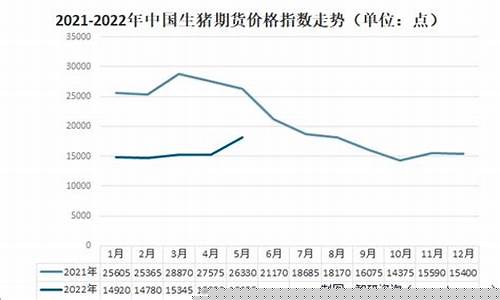 全国生猪期货实时指数最新行情(2021生猪期货行情走势图)_https://www.gfdzclz.com_创业板_第1张