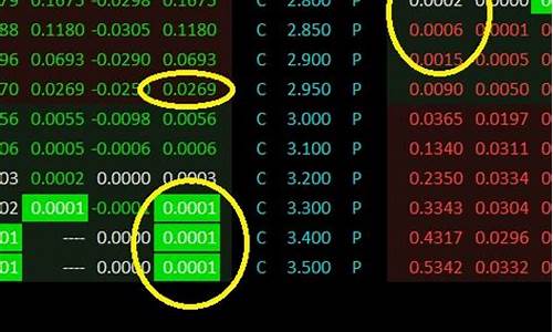 期权 股指期货(期权 股指期货的区别)_https://www.gfdzclz.com_北交所_第1张