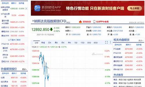 新浪期货实时行情镍(新浪镍价行情)_https://www.gfdzclz.com_深交所_第1张