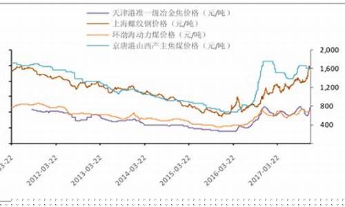 今日煤炭期货价格行情图(今日煤炭期货价格行情图表)_https://www.gfdzclz.com_北交所_第1张