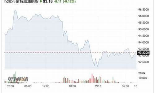 原油期货实时行情延时(原油期货wti)_https://www.gfdzclz.com_创业板_第1张