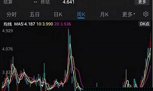 期货史诗级行情(期货历史十大行情)_https://www.gfdzclz.com_创业板_第1张