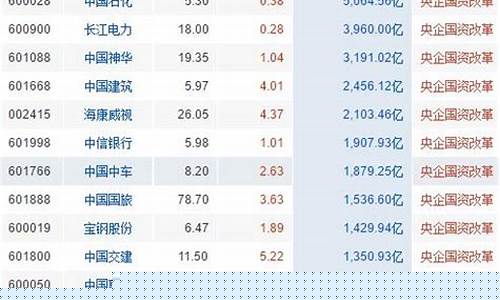 上海国资改革概念股龙头股(上海国资改革概念股龙头股票)_https://www.gfdzclz.com_科创板_第1张
