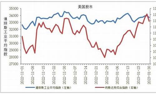 股指期货最新信号价格行情(股指期货最新信号价格行情走势图)_https://www.gfdzclz.com_上交所_第1张