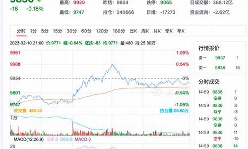 余姚菜油期货行情分析(余姚原料价格)_https://www.gfdzclz.com_科创板_第1张