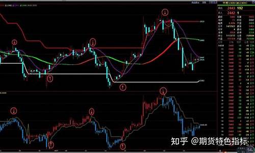期货里总金额(期货中的总量)_https://www.gfdzclz.com_北交所_第1张