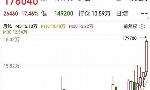 伦锡期货今日行情(伦锡期货实时行情)_https://www.gfdzclz.com_上交所_第1张