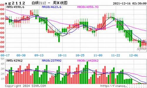 今日期货白银今日行情(期货白银今日今行情走势)_https://www.gfdzclz.com_北交所_第1张