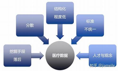 医疗服务态度存在问题及整改措施(医疗服务态度自查不足)_https://www.gfdzclz.com_科创板_第1张