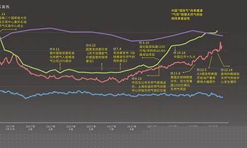 国际期货天然气最新行情(国际期货天然气最新行情分析)_https://www.gfdzclz.com_科创板_第1张