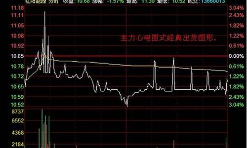 出货分时图形态图解(出货的分时走势图)_https://www.gfdzclz.com_上交所_第1张